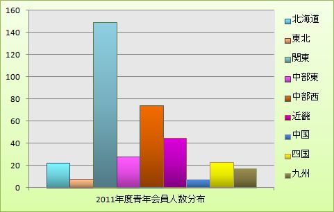 2011/graph2011.jpg(21262 byte)