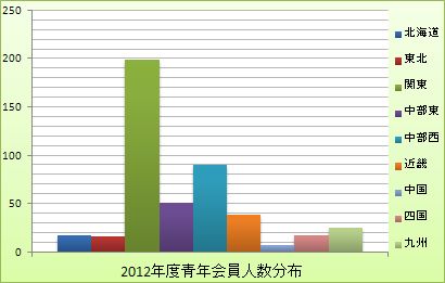 2012/graph2012.jpg(21262 byte)